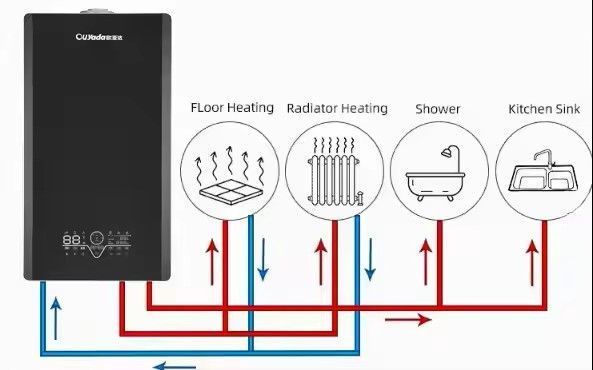 Газовий двоконтурний настінний котел для опалення та нагріву води 18 kW 482019852 фото